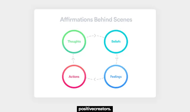 how positive affirmations work